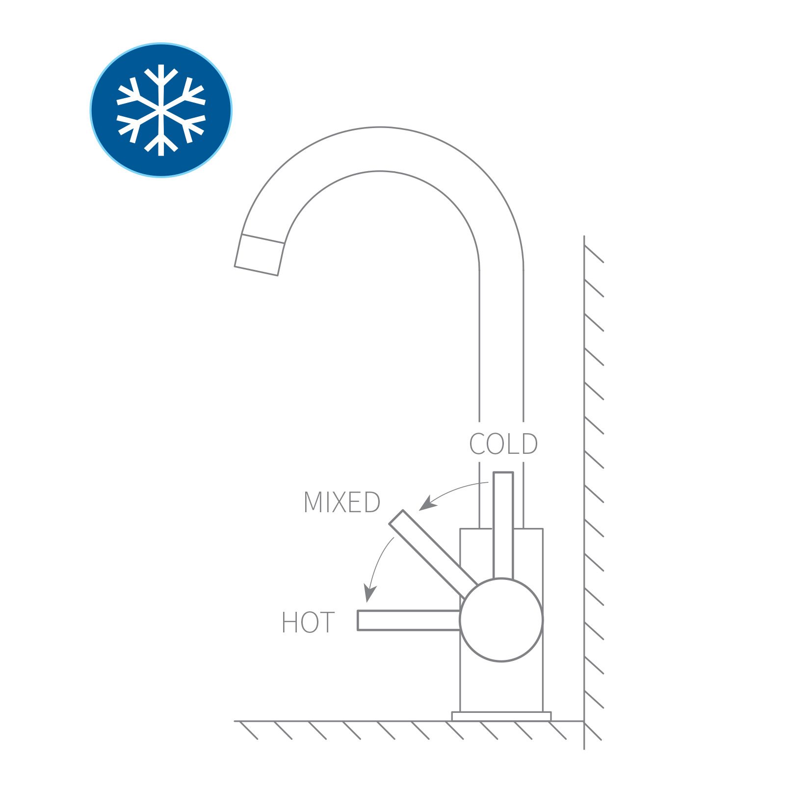 ColdStart Technology ColdStart Technology